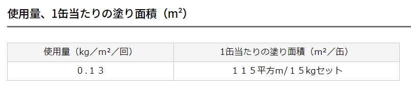 ファインシリコンフレッシュの使用量