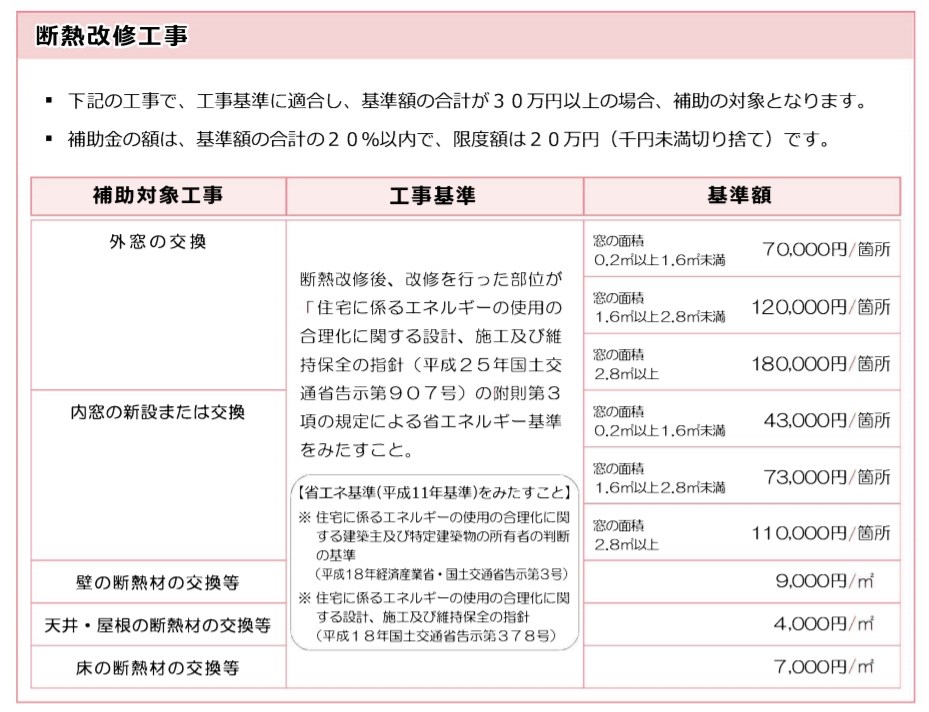 函館市 断熱改修
