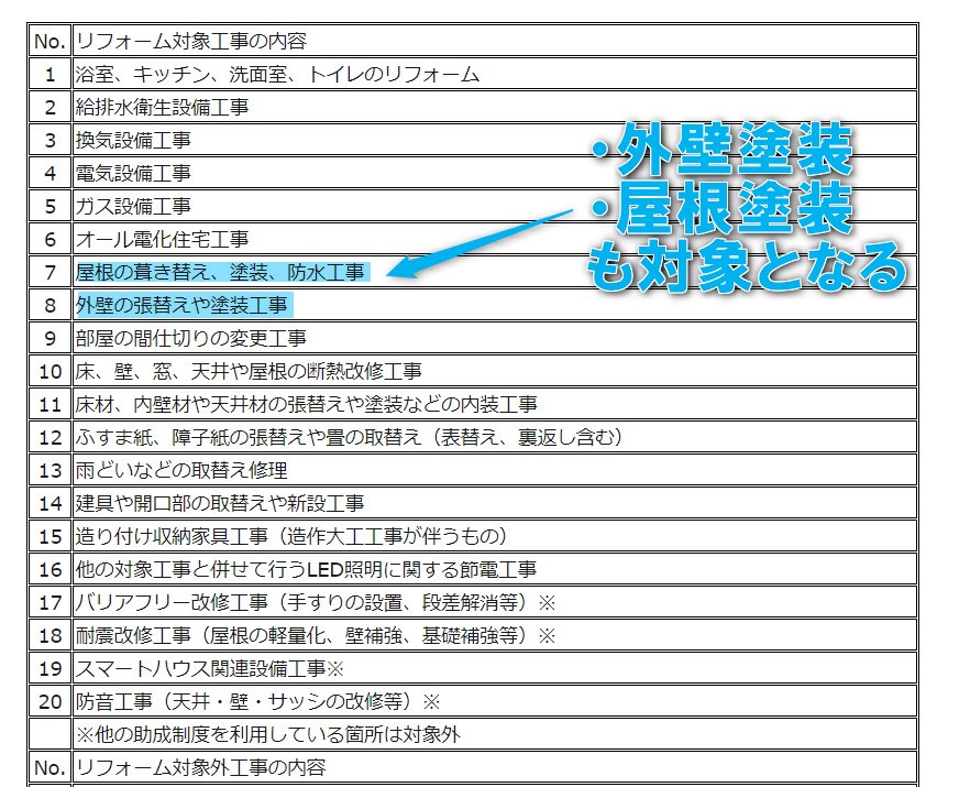 座間市　住宅リフォーム補助制度の工事内容