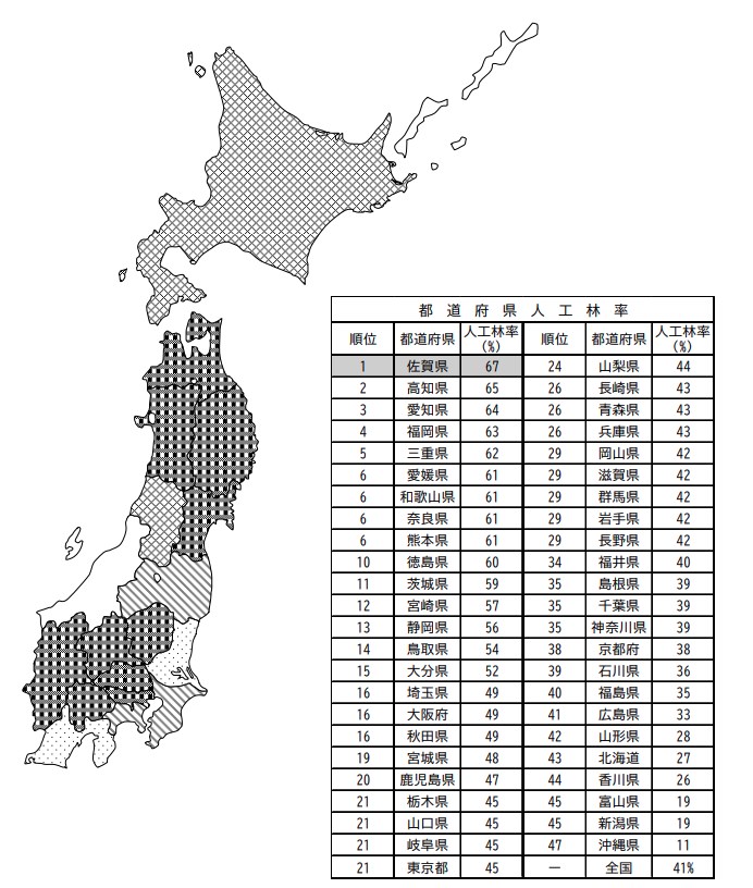 都道府県別の人工林面積比率は佐賀県がNo.1
