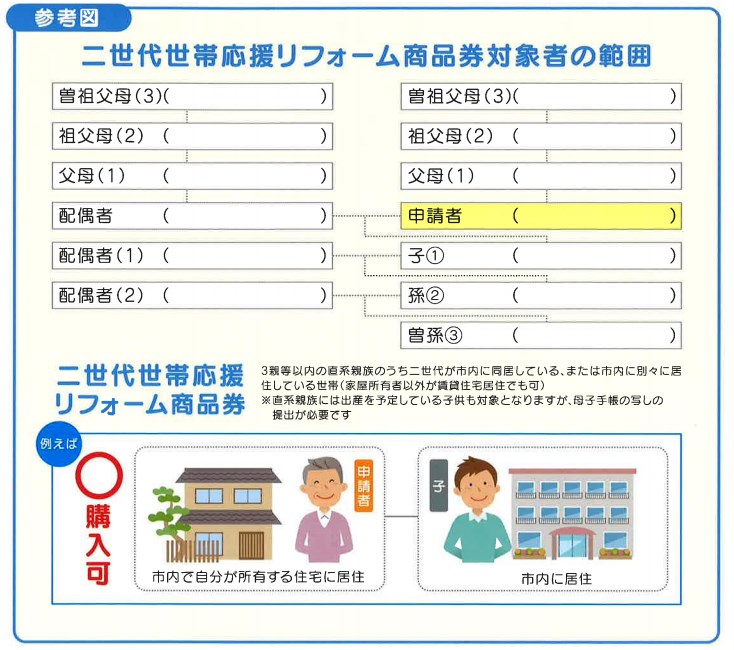延岡市 二世代世帯応援リフォームのイメージ図