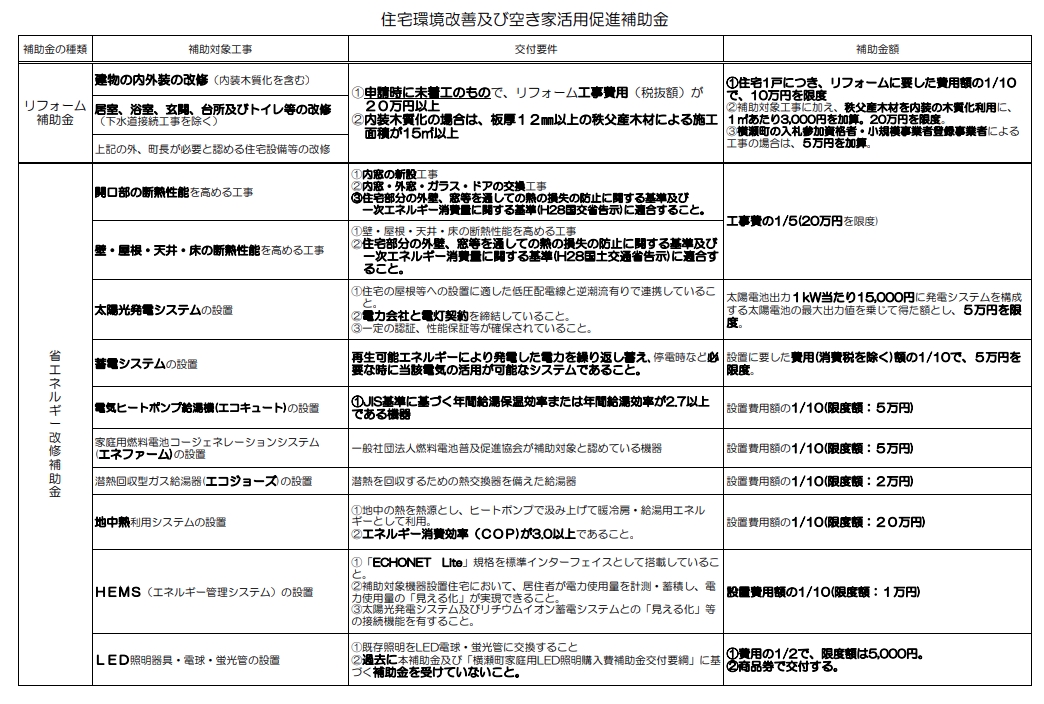 住宅環境改善及び空き家活用促進補助金