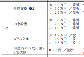 内窓設置の補助額詳細（横浜市）