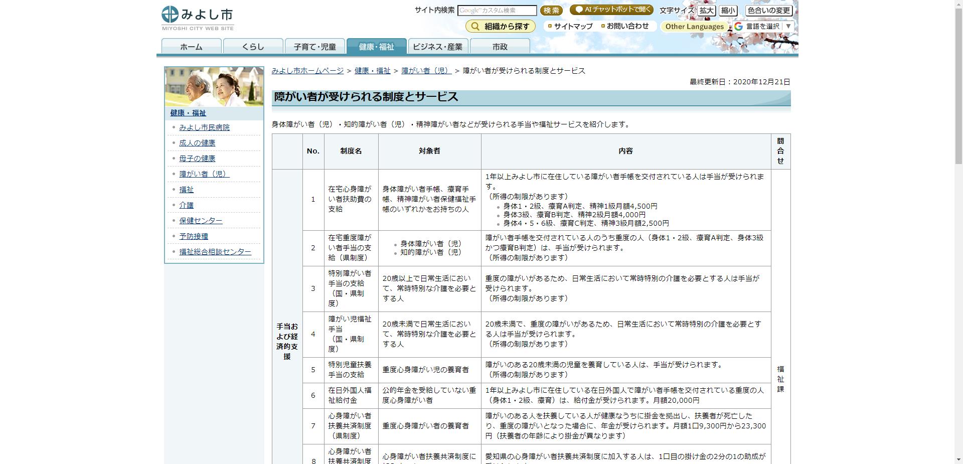 重度身体障害者住宅改造費助成金交付事業