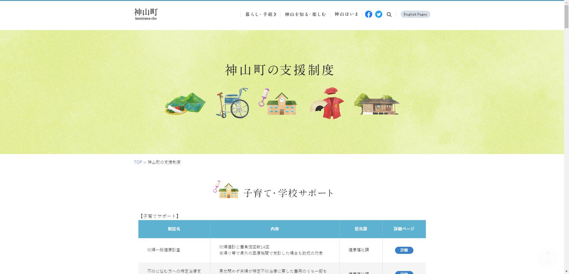 重度身体障害者住宅改造費助成金交付事業