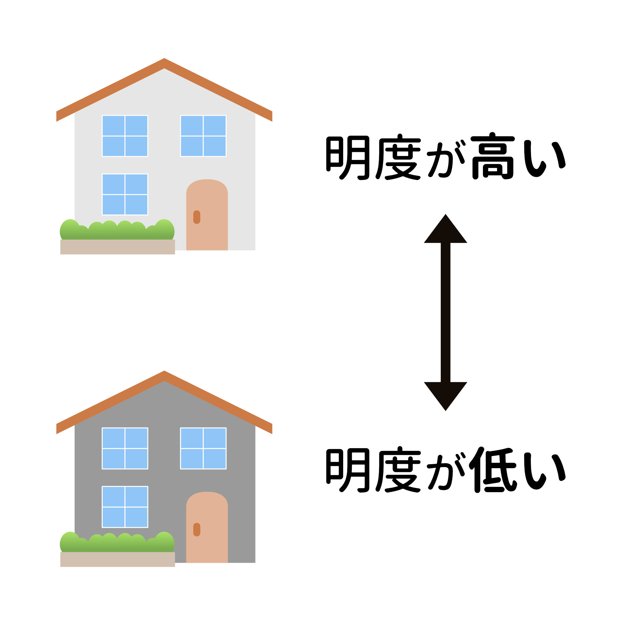 外壁 グレー 明度