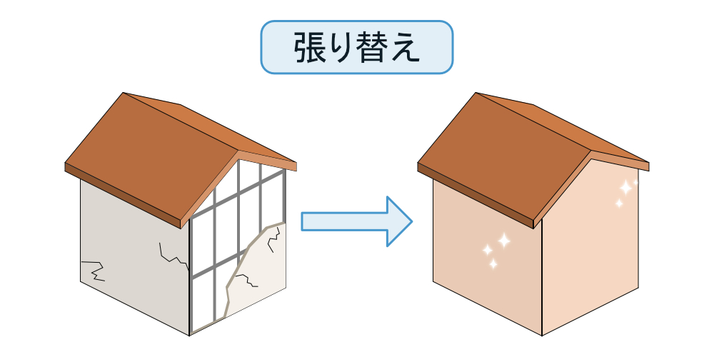 サイディング張り替え工法
