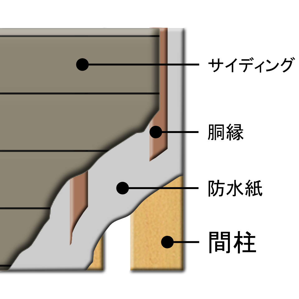 サイディング壁通気工法