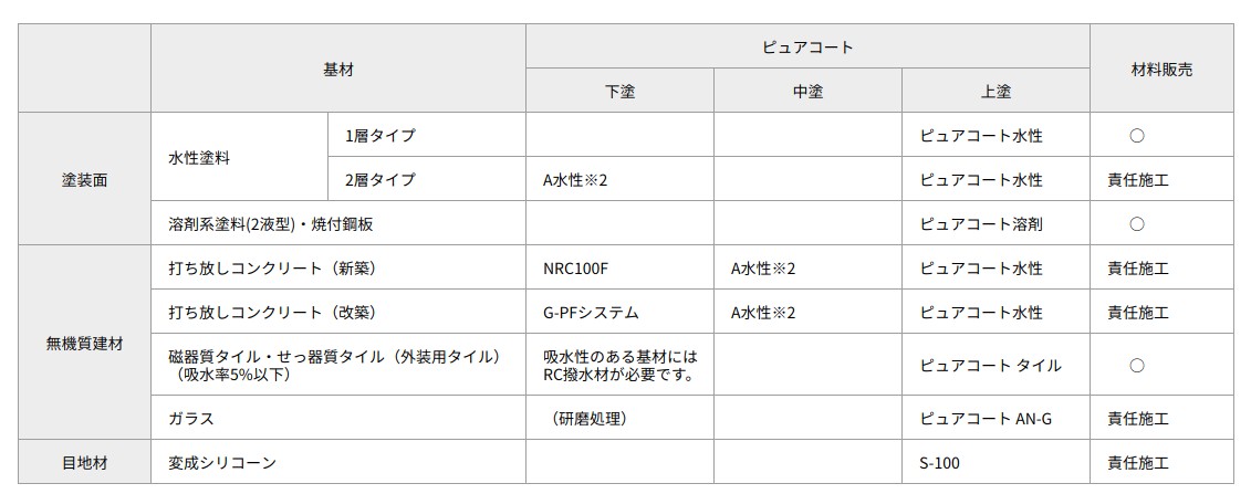 ピュアコートはメーカー責任施工が多い