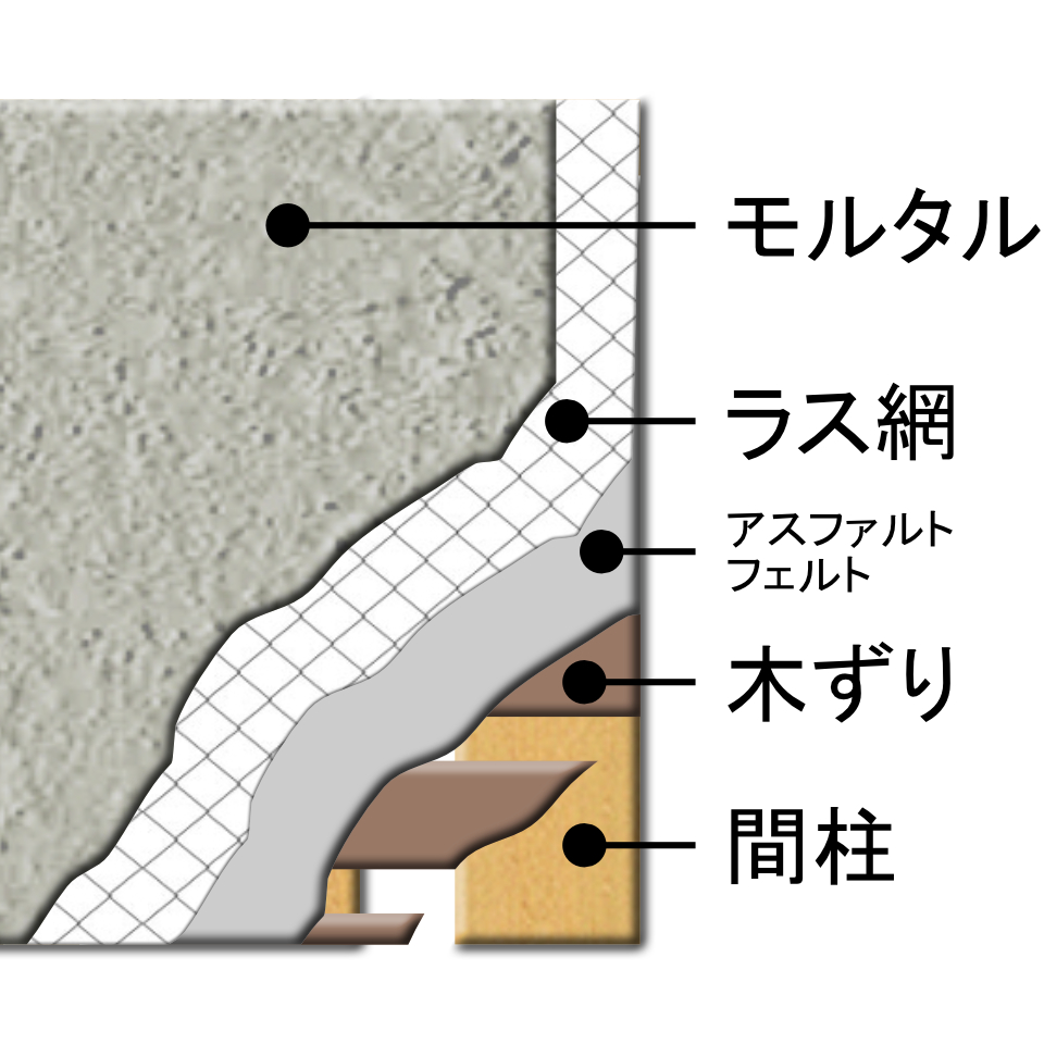 モルタル壁の構造図