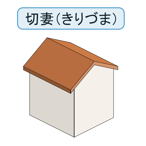 切妻屋根