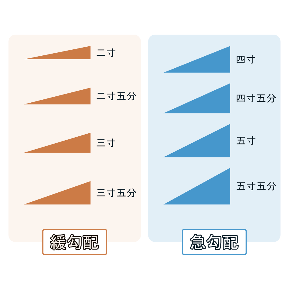 屋根勾配リスト