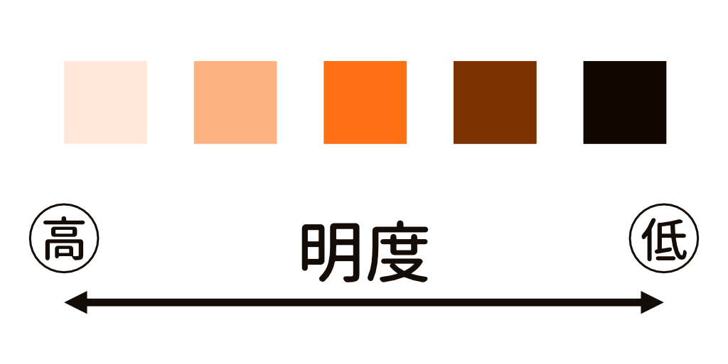 明度の例