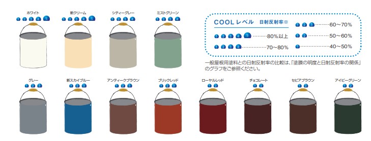 屋根の色と遮熱効果の関係