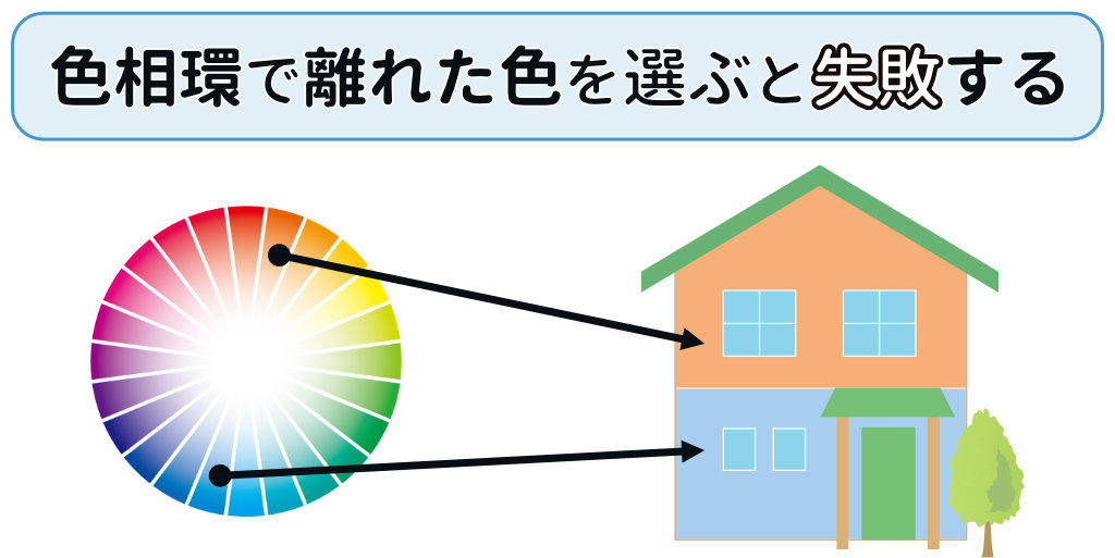 色相環で離れた色を選ぶと失敗する