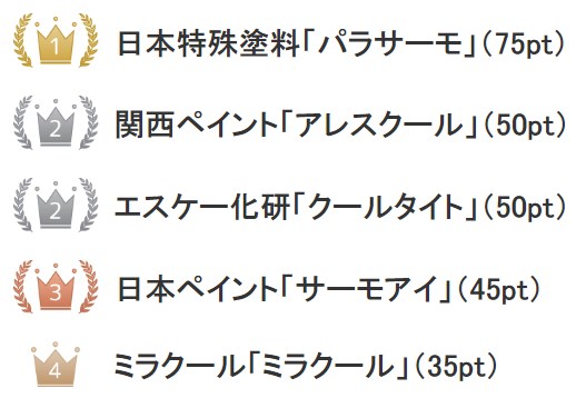 遮熱塗料総合ランキング