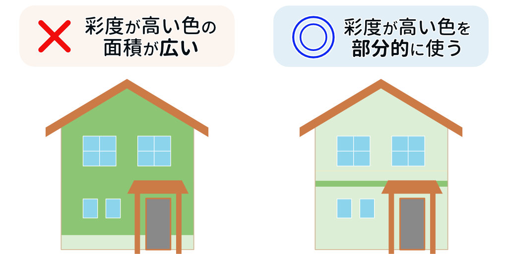 高彩度の色は小さい面積で使う